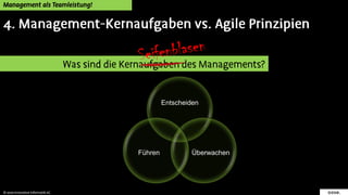 Entscheiden
Überwachen
Führen
 