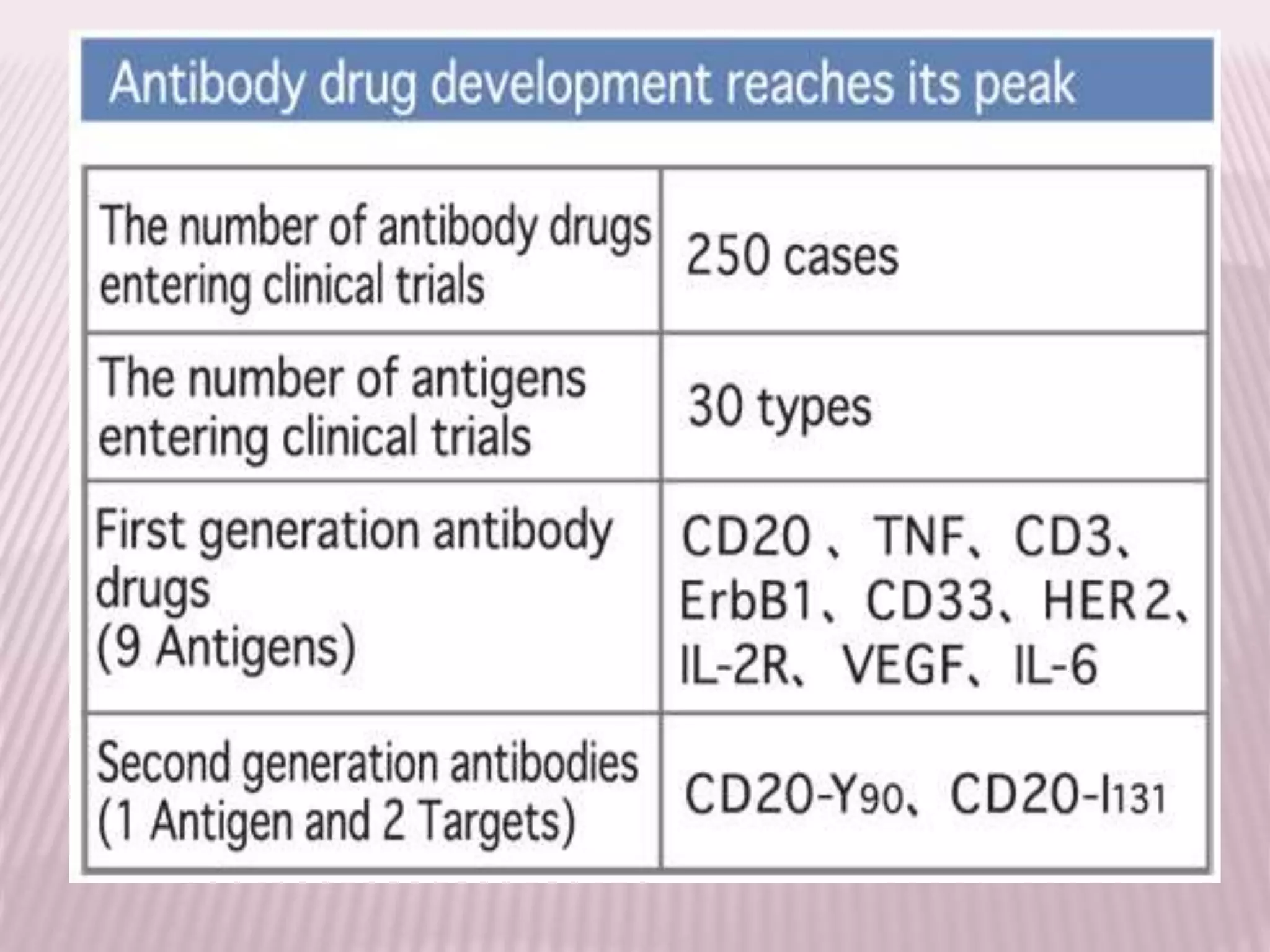 ANTIBODY ENGINEEERING  ITS APPLICATIONS 