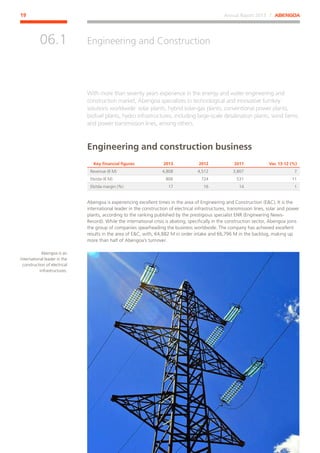 Annual Report 2013 ⁄ ABENGOA19
Engineering and Construction
﻿
06.1
With more than seventy years experience in the energy and water engineering and
construction market, Abengoa specializes in technological and innovative turnkey
solutions worldwide: solar plants, hybrid solar-gas plants, conventional power plants,
biofuel plants, hydro infrastructures, including large-scale desalination plants, wind farms
and power transmission lines, among others.
Engineering and construction business
Key financial figures 2013 2012 2011 Var. 13-12 (%)
Revenue (€ M) 4,808 4,512 3,807 7
Ebitda (€ M) 806 724 531 11
Ebitda margin (%) 17 16 14 1
Abengoa is experiencing excellent times in the area of Engineering and Construction (EC). It is the
international leader in the construction of electrical infrastructures, transmission lines, solar and power
plants, according to the ranking published by the prestigious specialist ENR (Engineering News-
Record). While the international crisis is abating, specifically in the construction sector, Abengoa joins
the group of companies spearheading the business worldwide. The company has achieved excellent
results in the area of EC, with, €4,882 M in order intake and €6,796 M in the backlog, making up
more than half of Abengoa’s turnover.
Abengoa is an
international leader in the
construction of electrical
infrastructures.
 