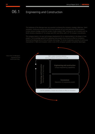 Annual Report 2013 ⁄ ABENGOA21
Engineering and Construction
﻿
06.1
The individuals of the Abengoa team are essential to achieving the company’s strategic objectives. Talent
acquisition, continuous training and performance appraisal are just some elements of the company’s
human resource strategy, where the number of jobs created in EC continues to rise in locations such as
North America, showing a 31 % increase over 2012, and Africa, with a 57 % increase in recruitments.
The company invests in its own technological development for its implementation in the design of new
projects. The knowledge gained from operating these projects has a knock-on effect on innovation,
favoring the development of more and better technology. This serves to generate a process of continuous
improvement in RD and innovation, which is one of the company’s greatest competitive advantages.
Engineering and construction
Unique engineering capabilities
Concessions
Operation of proprietary assets
Technologyandinnovation
Developmentoftechnology
RD creates innovative solutions
and new products that permit us to build ...
... and the operation of assets has a knock-on effect on innovation
Value chain of Abengoa’s
engineering and
construction area.
 