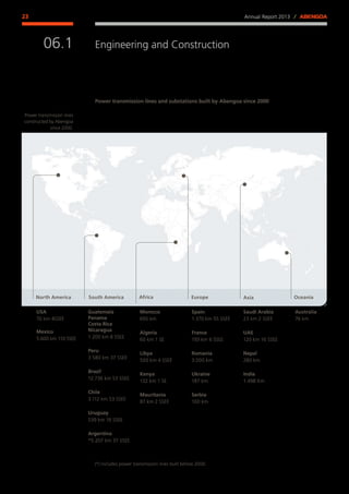 Annual Report 2013 ⁄ ABENGOA23
Engineering and Construction
﻿
06.1
Power transmission lines and substations built by Abengoa since 2000
USA
70 km 4SSEE
Mexico
5.600 km 110 SSEE
Guatemala
Panama
Costa Rica
Nicaragua
1.200 km 8 SSEE
Peru
3.580 km 37 SSEE
Brazil
12.736 km 53 SSEE
Chile
3.112 km 53 SSEE
Uruguay
539 km 16 SSEE
Argentina
*5.207 km 37 SSEE
Morocco
695 km
Algeria
60 km 1 SE
Libya
500 km 4 SSEE
Kenya
132 km 1 SE
Mauritania
87 km 2 SSEE
Spain
1.370 km 55 SSEE
France
193 km 6 SSEE
Romania
3.000 km
Ukraine
187 km
Serbia
100 km
Saudi Arabia
23 km 2 SSEE
UAE
120 km 16 SSEE
Nepal
280 km
India
1.498 Km
Australia
76 km
OceaniaAsiaEuropeNorth America South America Africa
Power transmission lines
constructed by Abengoa
since 2000.
(*) Includes power transmission lines built before 2000.
 