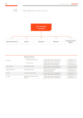 Annual Report 2013 ⁄ ABENGOA77
Management Structure
﻿
08
Aid and Assistance Culture Education Research
Employee Social
Action
Focus-Abengoa
Foundation
Chairman
Abengoa´s governing
boards represented by:
Felipe Benjumea Llorente Campus Palmas Altas, Energía Solar, 1
(Palmas Altas) 41014 Seville (Spain)
T. +34 954 93 71 11
F. +34 954 93 70 05
José B. Terceiro Campus Palmas Altas, Energía Solar, 1
(Palmas Altas) 41014 Seville (Spain)
T. +34 954 93 71 11
F. +34 954 93 70 05
Vice-Chairman José Borrell Fontelles Campus Palmas Altas, Energía Solar, 1
(Palmas Altas) 41014 Seville (Spain)
T. +34 954 56 26 96
F. +34 954 93 70 05
Managing Director Anabel Morillo León Plaza de los Venerables, 8
41004 Seville (Spain)
T. +34 954 93 71 11
F. +34 954 56 45 95
Director Juan Carlos Jiménez Lora Campus Palmas Altas, Energía Solar, 1
(Palmas Altas) 41014 Seville (Spain)
T. +34 954 93 71 11
F. +34 955 41 33 71
Secretary Miguel Ángel Jiménez-Velasco
Mazarío
Campus Palmas Altas, Energía Solar, 1
(Palmas Altas) 41014 Seville (Spain)
T. +34 954 93 71 11
F. +34 955 41 33 71
 
