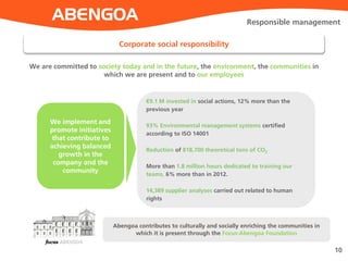 10
Corporate social responsibility
Responsible management
We are committed to society today and in the future, the environment, the communities in
which we are present and to our employees
We implement and
promote initiatives
that contribute to
achieving balanced
growth in the
company and the
community
€9.1 M invested in social actions, 12% more than the
previous year
93% Environmental management systems certified
according to ISO 14001
Reduction of 818,700 theoretical tons of CO2
More than 1.8 million hours dedicated to training our
teams, 6% more than in 2012.
14,389 supplier analyses carried out related to human
rights
Abengoa contributes to culturally and socially enriching the communities in
which it is present through the Focus-Abengoa Foundation
 