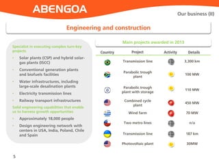 Specialist in executing complex turn-key
projects
• Solar plants (CSP) and hybrid solar-
gas plants (ISCC)
• Conventional generation plants
and biofuels facilities
• Water infrastructures, including
large-scale desalination plants
• Electricity transmission lines
• Railway transport infrastructures
Solid engineering capabilities that enable
us to harness growth opportunities
• Approximately 18,000 people
• Design engineering network with
centers in USA, India, Poland, Chile
and Spain
5
Engineering and construction
Main projects awarded in 2013
Our business (II)
DetailsActivity
Transmission line 3,300 km
Parabolic trough
plant
100 MW
Parabolic trough
plant with storage
110 MW
Combined cycle
plant
450 MW
Wind farm 70 MW
Two metro lines n/a
Transmission line 187 km
Photovoltaic plant 30MW
ProjectCountry
 