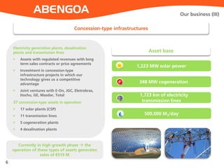 6
Electricity generation plants, desalination
plants and transmission lines
 Assets with regulated revenues with long
term sales contracts or price agreements
 Investment in concession-type
infrastructure projects in which our
technology gives us a competitive
advantage
 Joint ventures with E-On, JGC, Eletrobras,
Itochu, GE, Masdar, Total
37 concession-type assets in operation
 17 solar plants (CSP)
 11 transmission lines
 5 cogeneration plants
 4 desalination plants
Our business (III)
Concession-type infrastructures
1,223 MW solar power
500,000 M3/day
348 MW cogeneration
1,723 km of electricity
transmission lines
Currently in high growth phase  the
operation of these types of assets generates
sales of €519 M
Asset base
 