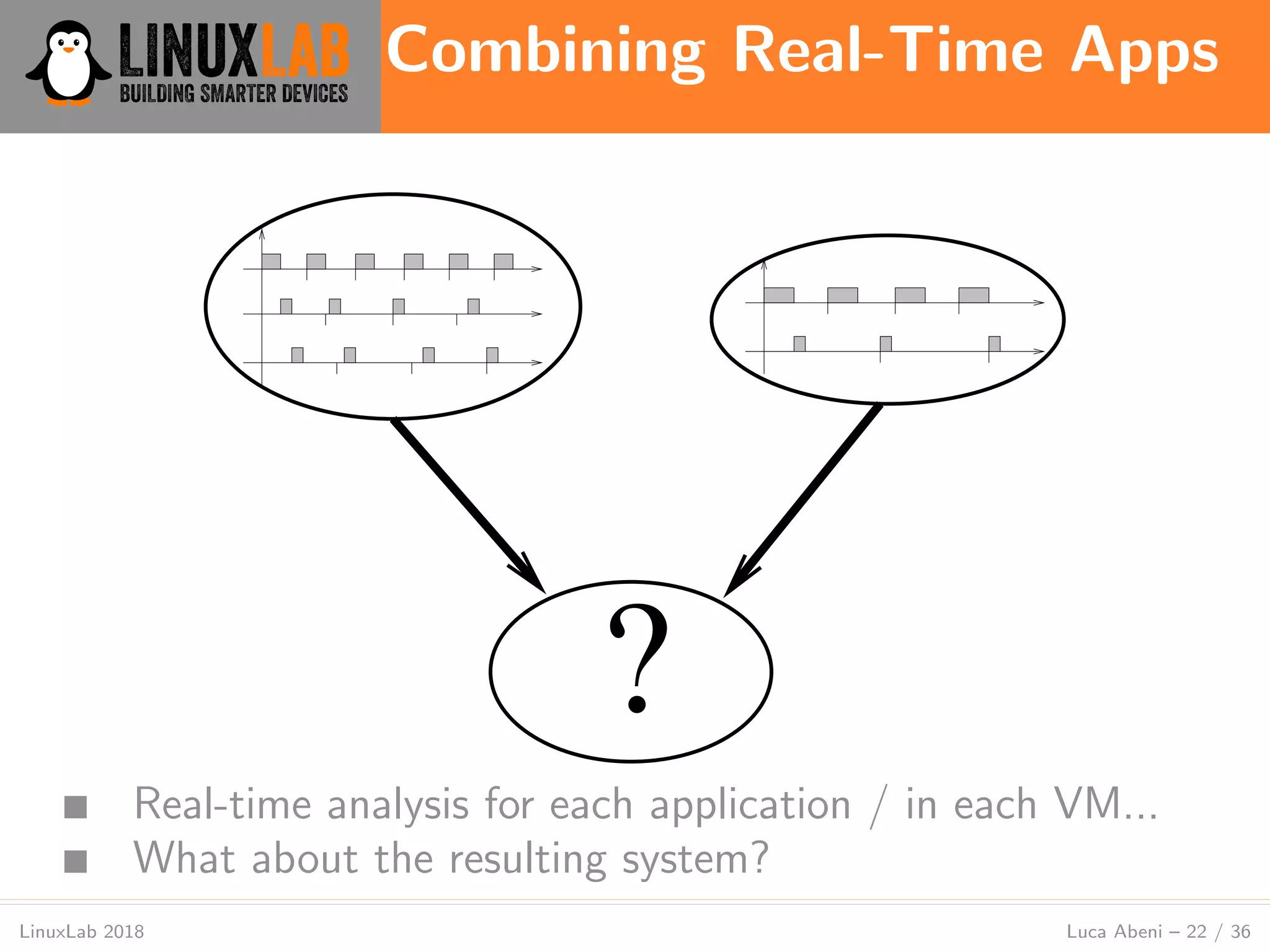 Combining Real-Time Apps
LinuxLab 2018 Luca Abeni – 22 / 36
?
■ Real-time analysis for each application / in each VM...
■ What about the resulting system?
 