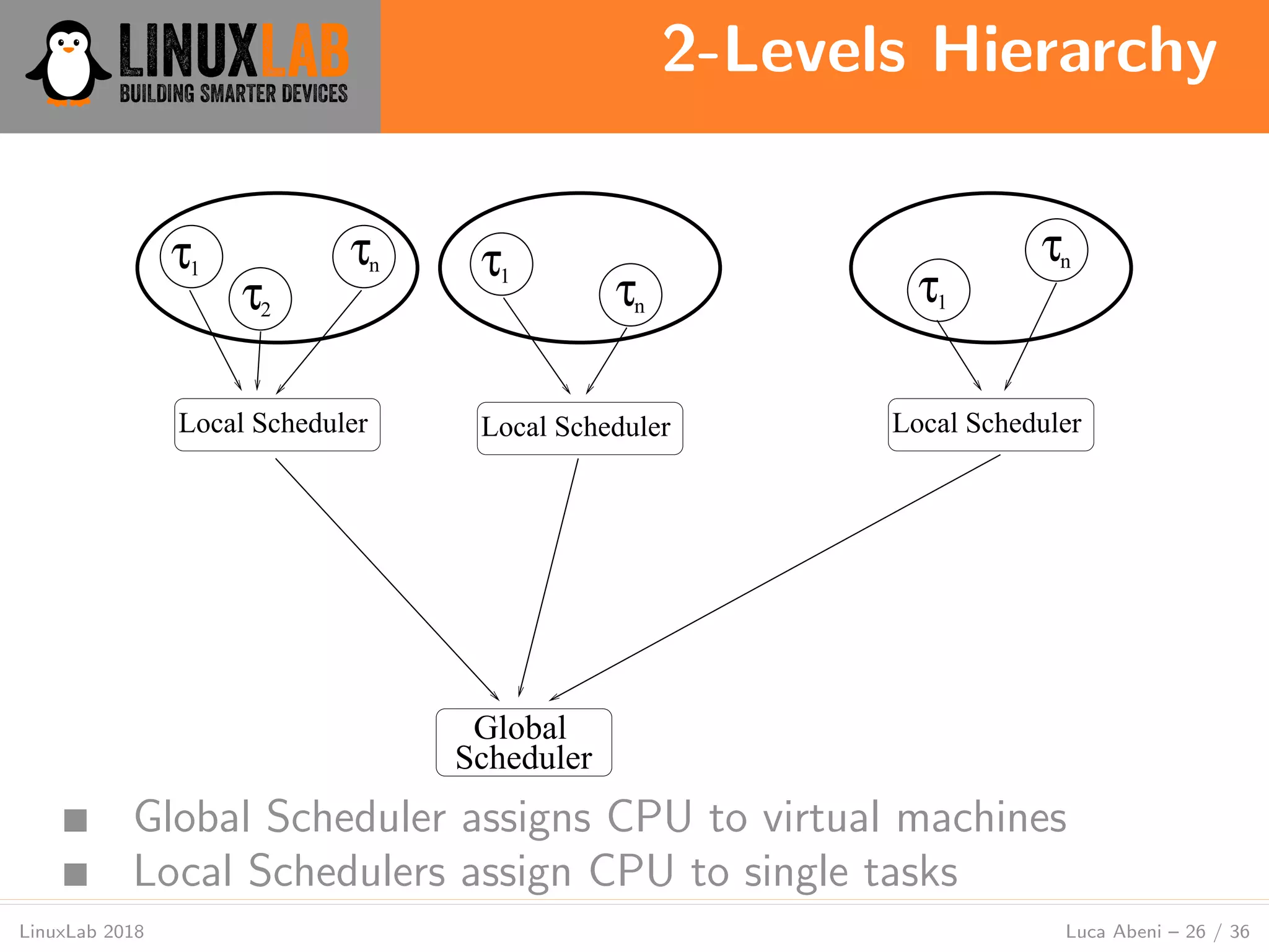 2-Levels Hierarchy
LinuxLab 2018 Luca Abeni – 26 / 36
1τ 1τ
1ττn
τn
Local Scheduler Local Scheduler Local Scheduler
2
τn
τ
Global
Scheduler
■ Global Scheduler assigns CPU to virtual machines
■ Local Schedulers assign CPU to single tasks
 