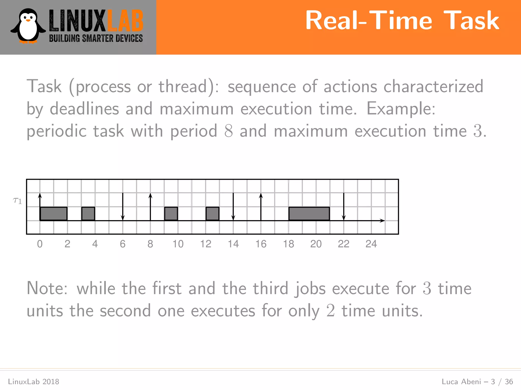 Real-Time Task
LinuxLab 2018 Luca Abeni – 3 / 36
Task (process or thread): sequence of actions characterized
by deadlines and maximum execution time. Example:
periodic task with period 8 and maximum execution time 3.
0 2 4 6 8 10 12 14 16 18 20 22 24
τ1
Note: while the ﬁrst and the third jobs execute for 3 time
units the second one executes for only 2 time units.
 