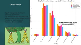 9
Implementation
Plan
Black employees are
overrepresented in the lower
salary range of $50,000 to $74,999
at 55.0%, compared to other
employment equity groups, while
being underrepresented in higher
salary ranges
(Treasury Board of Canada
Secretariat, 2023).
Equity recognizes that each
person has different
circumstances and allocates the
exact resources and opportunities
needed to reach an equal
outcome (Dressel, 2020).
Defining Equity
 