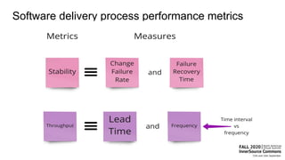Software delivery process performance metrics
 