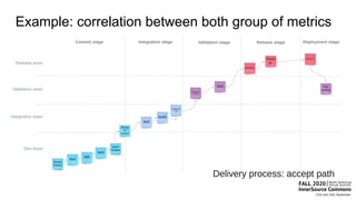 Example: correlation between both group of metrics
 