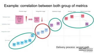 Example: correlation between both group of metrics
 
