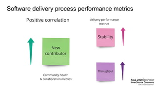 Software delivery process performance metrics
 