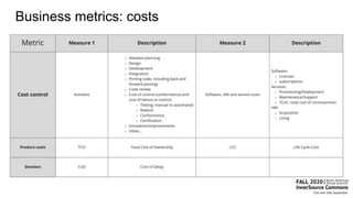 Business metrics: costs
 