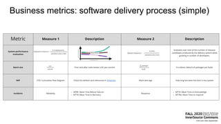Business metrics: software delivery process (simple)
 