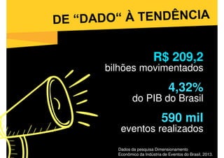 R$ 209,2
bilhões movimentados
4,32%
do PIB do Brasil
590 mil
eventos realizados
Dados da pesquisa Dimensionamento
Econômico da Indústria de Eventos do Brasil, 2013.
 