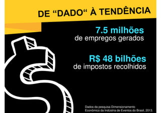 Dados da pesquisa Dimensionamento
Econômico da Indústria de Eventos do Brasil, 2013.
R$ 48 bilhões
de impostos recolhidos
7.5 milhões
de empregos gerados
 