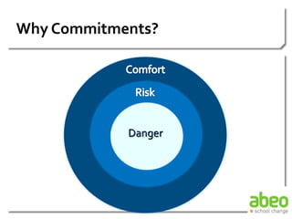 Why Commitments?
Danger
 