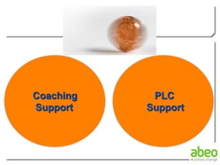 Coaching
Support
PLC
Support
 