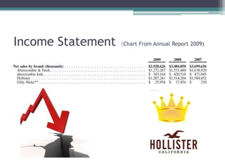 Income Statement（Chart From Annual Report 2009)