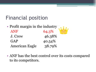 Financial positionProfit margin in the industry  ANF                            64.3%    J. Crew                        46.38%    GAP                            40.54%    American Eagle         38.79%ANF has the best control over its costs compared to its competitors.