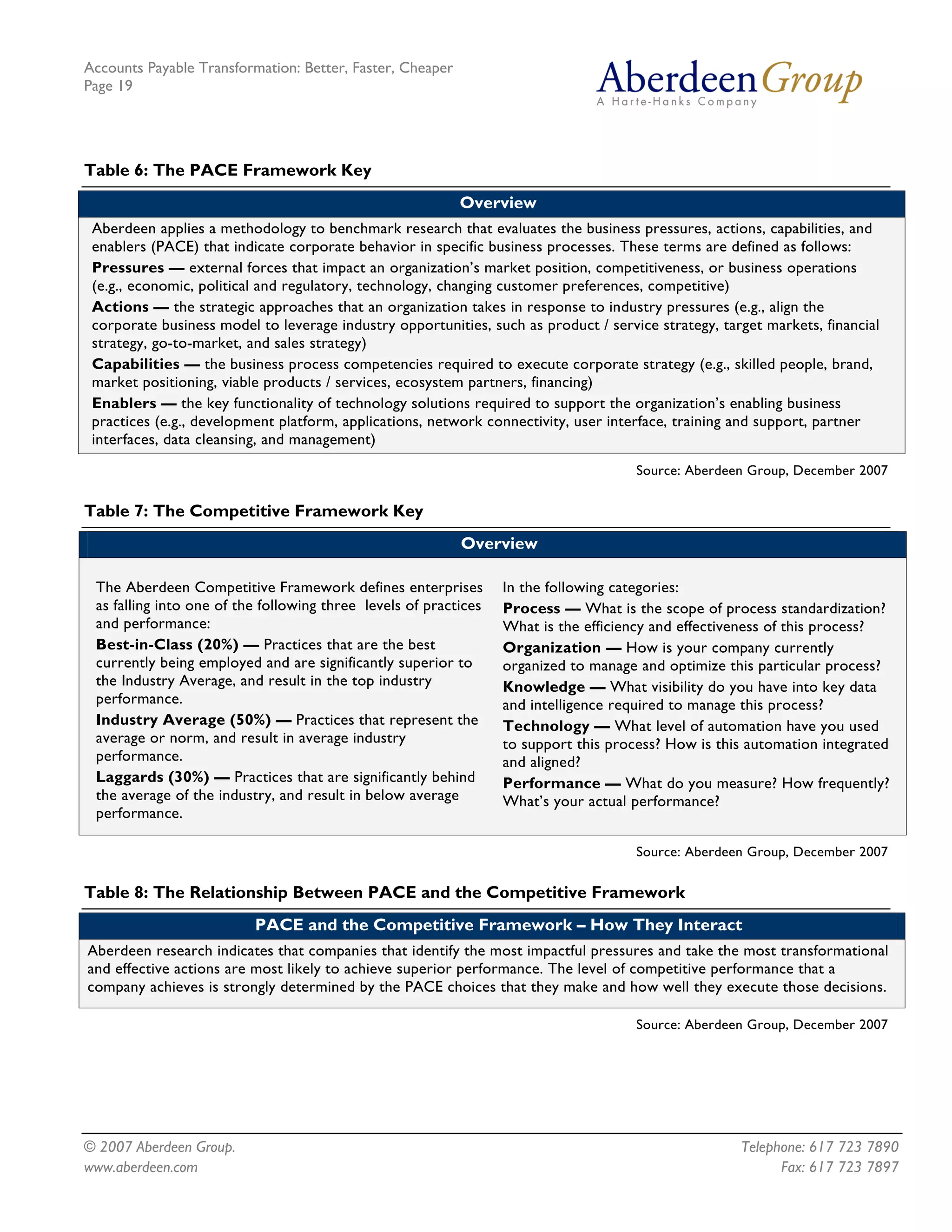 Accounts Payable Transformation: Better, Faster, Cheaper
Page 19




Table 6: The PACE Framework Key
                                                           Overview
 Aberdeen applies a methodology to benchmark research that evaluates the business pressures, actions, capabilities, and
 enablers (PACE) that indicate corporate behavior in specific business processes. These terms are defined as follows:
 Pressures — external forces that impact an organization’s market position, competitiveness, or business operations
 (e.g., economic, political and regulatory, technology, changing customer preferences, competitive)
 Actions — the strategic approaches that an organization takes in response to industry pressures (e.g., align the
 corporate business model to leverage industry opportunities, such as product / service strategy, target markets, financial
 strategy, go-to-market, and sales strategy)
 Capabilities — the business process competencies required to execute corporate strategy (e.g., skilled people, brand,
 market positioning, viable products / services, ecosystem partners, financing)
 Enablers — the key functionality of technology solutions required to support the organization’s enabling business
 practices (e.g., development platform, applications, network connectivity, user interface, training and support, partner
 interfaces, data cleansing, and management)
                                                                                      Source: Aberdeen Group, December 2007

Table 7: The Competitive Framework Key
                                                           Overview

 The Aberdeen Competitive Framework defines enterprises           In the following categories:
 as falling into one of the following three levels of practices   Process — What is the scope of process standardization?
 and performance:                                                 What is the efficiency and effectiveness of this process?
 Best-in-Class (20%) — Practices that are the best                Organization — How is your company currently
 currently being employed and are significantly superior to       organized to manage and optimize this particular process?
 the Industry Average, and result in the top industry             Knowledge — What visibility do you have into key data
 performance.                                                     and intelligence required to manage this process?
 Industry Average (50%) — Practices that represent the            Technology — What level of automation have you used
 average or norm, and result in average industry                  to support this process? How is this automation integrated
 performance.                                                     and aligned?
 Laggards (30%) — Practices that are significantly behind         Performance — What do you measure? How frequently?
 the average of the industry, and result in below average         What’s your actual performance?
 performance.

                                                                                      Source: Aberdeen Group, December 2007

Table 8: The Relationship Between PACE and the Competitive Framework
                          PACE and the Competitive Framework – How They Interact
Aberdeen research indicates that companies that identify the most impactful pressures and take the most transformational
and effective actions are most likely to achieve superior performance. The level of competitive performance that a
company achieves is strongly determined by the PACE choices that they make and how well they execute those decisions.

                                                                                      Source: Aberdeen Group, December 2007




© 2007 Aberdeen Group.                                                                               Telephone: 617 723 7890
www.aberdeen.com                                                                                           Fax: 617 723 7897
 