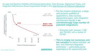 Making the Case for Integration Platform as a Service (iPaaS) | PDF