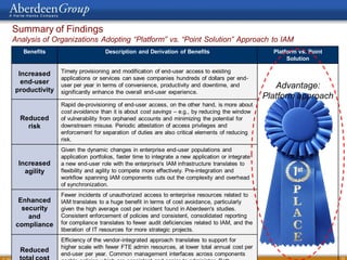 Summary of Findings
Analysis of Organizations Adopting “Platform” vs. “Point Solution” Approach to IAM
   Benefits                      Description and Derivation of Benefits                            Platform vs. Point
                                                                                                        Solution

 Increased     Timely provisioning and modification of end-user access to existing
               applications or services can save companies hundreds of dollars per end-
  end-user
productivity
               user per year in terms of convenience, productivity and downtime, and                Advantage:
               significantly enhance the overall end-user experience.
                                                                                                 Platform approach
               Rapid de-provisioning of end-user access, on the other hand, is more about
               cost avoidance than it is about cost savings – e.g., by reducing the window
  Reduced      of vulnerability from orphaned accounts and minimizing the potential for
    risk       downstream misuse. Periodic attestation of access privileges and
               enforcement for separation of duties are also critical elements of reducing
               risk.
               Given the dynamic changes in enterprise end-user populations and
               application portfolios, faster time to integrate a new application or integrate
 Increased     a new end-user role with the enterprise's IAM infrastructure translates to
   agility     flexibility and agility to compete more effectively. Pre-integration and
               workflow spanning IAM components cuts out the complexity and overhead
               of synchronization.
               Fewer incidents of unauthorized access to enterprise resources related to
  Enhanced     IAM translates to a huge benefit in terms of cost avoidance, particularly
   security    given the high average cost per incident found in Aberdeen's studies.
     and       Consistent enforcement of policies and consistent, consolidated reporting
 compliance    for compliance translates to fewer audit deficiencies related to IAM, and the
               liberation of IT resources for more strategic projects.
               Efficiency of the vendor-integrated approach translates to support for
               higher scale with fewer FTE admin resources, at lower total annual cost per
  Reduced
               end-user per year. Common management interfaces across components
                                                                                                                        24
 
