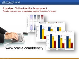 Aberdeen Online Identity Assessment
Benchmark your own organization against those in the report




   www.oracle.com/Identity

                                                              38
 