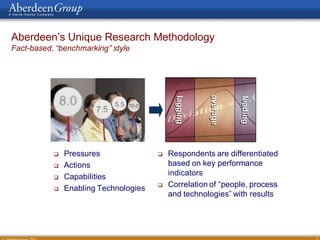 Aberdeen’s Unique Research Methodology
Fact-based, “benchmarking” style




                                                       average
                                             lagging




                                                                 leading
              Pressures                  Respondents are differentiated
              Actions                     based on key performance
              Capabilities                indicators
              Enabling Technologies      Correlation of “people, process
                                           and technologies” with results




                                                                             4
 
