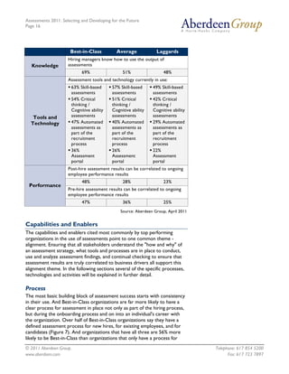 Assessments 2011: Selecting and Developing for the Future
Page 16




                      Best-in-Class          Average             Laggards
                     Hiring managers know how to use the output of
   Knowledge         assessments
                            69%                 51%                 48%
                     Assessment tools and technology currently in use:
                      63% Skill-based      57% Skill-based     49% Skill-based
                      assessments          assessments         assessments
                      54% Critical         51% Critical        42% Critical
                      thinking /           thinking /          thinking /
                      Cognitive ability    Cognitive ability   Cognitive ability
   Tools and          assessments          assessments         assessments
  Technology          47% Automated        40% Automated       29% Automated
                      assessments as       assessments as      assessments as
                      part of the          part of the         part of the
                      recruitment          recruitment         recruitment
                      process              process             process
                      36%                  26%                 22%
                      Assessment           Assessment          Assessment
                      portal               portal              portal
                     Post-hire assessment results can be correlated to ongoing
                     employee performance results
                            48%                 28%                 23%
 Performance
                     Pre-hire assessment results can be correlated to ongoing
                     employee performance results
                            47%                 36%                 25%
                                               Source: Aberdeen Group, April 2011


Capabilities and Enablers
The capabilities and enablers cited most commonly by top performing
organizations in the use of assessments point to one common theme -
alignment. Ensuring that all stakeholders understand the "how and why" of
an assessment strategy, what tools and processes are in place to conduct,
use and analyze assessment findings, and continual checking to ensure that
assessment results are truly correlated to business drivers all support this
alignment theme. In the following sections several of the specific processes,
technologies and activities will be explained in further detail.

Process
The most basic building block of assessment success starts with consistency
in their use. And Best-in-Class organizations are far more likely to have a
clear process for assessment in place not only as part of the hiring process,
but during the onboarding process and on into an individual's career with
the organization. Over half of Best-in-Class organizations say they have a
defined assessment process for new hires, for existing employees, and for
candidates (Figure 7). And organizations that have all three are 56% more
likely to be Best-in-Class than organizations that only have a process for
© 2011 Aberdeen Group.                                                              Telephone: 617 854 5200
www.aberdeen.com                                                                          Fax: 617 723 7897
 