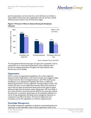 Assessments 2011: Selecting and Developing for the Future
Page 17




pre-hire assessment, and more than four and a half times more likely to
achieve Best-in-Class status than organizations that do not have a clearly
defined process in place in any of those three stages.

Figure 7: Process in Place to Assess During the Employee
Lifecycle

                                      100%                                                   Best-in-Class
   percentage of respondents, n=516




                                                                                             All Others
                                              84%

                                      75%            69%

                                                                 52%                    51%
                                      50%
                                                                        38%                     37%

                                      25%



                                       0%
                                             Candidates and   Existing employees   Employees within first
                                               applicants                                 year

                                                                     Source: Aberdeen Group, April 2011

The data gathered demonstrates again and again that as powerful a tool as
assessments are in improving hiring decisions, when combined with a
process for ongoing assessment throughout the talent lifecycle, they
become even more valuable.

Organization
When it comes to organizational capabilities, this is where alignment
becomes critical. Organizations of all maturity classes, from Laggard to Best-
in-Class know the value of management buy-in, with 74% of each group
identifying it as an organizational capability. But there is a difference
between general buy-in and true alignment. Among the Best-in-Class, 72%
indicate that there is true collaboration between HR and the business to
ensure that the types of assessments being used and the types of output
delivered really meet the business needs, making them 16% more likely to
do so than all others. Sixty-three percent (63%) of this group also indicate
that they have a consistent, agreed-upon set of competency definitions in
use for hiring, development and performance management decisions, as
compared to just 50% of all others. This kind of collaboration and
consistency across the organization is critical for ongoing success.

Knowledge Management
Knowledge management capabilities are all about contextualizing data and
exposing it to key stakeholders. Best-in-Class organizations excel in this
© 2011 Aberdeen Group.                                                                                       Telephone: 617 854 5200
www.aberdeen.com                                                                                                   Fax: 617 723 7897
 