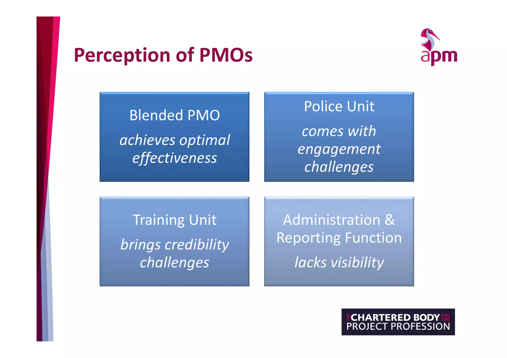 What You Need to Know About PMOs, 26 September 2017 | PDF