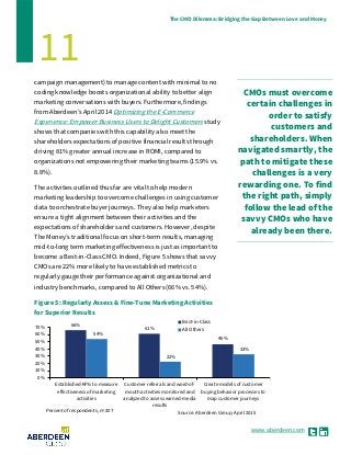 www.aberdeen.com
The CMO Dilemma: Bridging the Gap Between Love and Money
11
campaign management) to manage content with minimal to no
coding knowledge boosts organizational ability to better align
marketing conversations with buyers. Furthermore, findings
from Aberdeen’s April 2014 Optimizing the E-Commerce
Experience: Empower Business Users to Delight Customers study
shows that companies with this capability also meet the
shareholders expectations of positive financial results through
driving 81% greater annual increase in ROMI, compared to
organizations not empowering their marketing teams (15.9% vs.
8.8%).
The activities outlined thus far are vital to help modern
marketing leadership to overcome challenges in using customer
data to orchestrate buyer journeys. They also help marketers
ensure a tight alignment between their activities and the
expectations of shareholders and customers. However, despite
The Money’s traditional focus on short-term results, managing
mid-to-long term marketing effectiveness is just as important to
become a Best-in-Class CMO. Indeed, Figure 5 shows that savvy
CMOs are 22% more likely to have established metrics to
regularly gauge their performance against organizational and
industry benchmarks, compared to All Others (66% vs. 54%).
Figure 5: Regularly Assess & Fine-Tune Marketing Activities
for Superior Results
66%
61%
46%
54%
22%
33%
0%
10%
20%
30%
40%
50%
60%
70%
Established KPIs to measure
effectiveness of marketing
activities
Customer referrals and word-of-
mouth activities monitored and
analyzed to assess earned-media
results
Create models of customer
buying behavior processes to
map customer journeys
Percent of respondents, n=207
Best-in-Class
All Others
Source: Aberdeen Group, April 2015
CMOs must overcome
certain challenges in
order to satisfy
customers and
shareholders. When
navigated smartly, the
path to mitigate these
challenges is a very
rewarding one. To find
the right path, simply
follow the lead of the
savvy CMOs who have
already been there.
 