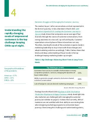 www.aberdeen.com
The CMO Dilemma: Bridging the Gap Between Love and Money
4
Marketers Struggle with Managing the Customer Journey
The modern buyer / seller conversations are best represented in
the form of a journey. In fact, Aberdeen’s March 2015 CEM
Executive’s Agenda 2015: Leading the Customer Journey to
Success study shows that companies use an average of four
channels through the course of customer conversations, from
raising awareness to cross-sell / up-sell and loyalty. Customer
expectations at each phase of these interactions can vary.
Therefore, meeting the needs of the customers requires modern
marketing leadership to stay in-tune with those changes and
adapt marketing activities accordingly. Table 1 below shows that
timely and deep understanding of buyer needs is the top
challenge keeping marketing leaders up at night.
Table 1: Big Challenge: Balancing Short-Term & Long-Term
Needs
Source: Aberdeen Group, May 2015
Findings from the March 2015 Big Data in CEM: The Path to
Productive Employees & Happy Customers study sheds light into
why marketers are challenged with managing the customer
journey (see sidebar on page 3). It shows that currently, 96% of
marketers are not satisfied with their ability to use existing data
when designing marketing programs to orchestrate buyer
journeys. Overcoming this challenge and understanding where,
Top Challenges (n=447) Marketers
Customers have access to a wealth of information on many
competitive products / services, changing the dynamics of
buyer relationships
55%
Ability to generate enough content to fuel omni-channel
customer conversations
40%
Lack of budget to execute desired marketing campaigns 23%
Understanding the
rapidly changing
needs of empowered
customers is the top
challenge keeping
CMOs up at night.
Geographical Breakdown
of Respondents:
Americas --- 57%
APAC --- 14%
EMEA --- 29%
 