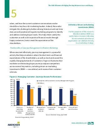 www.aberdeen.com
The CMO Dilemma: Bridging the Gap Between Love and Money
5
when, and how the current customer conversations evolve
should be a key focus for marketing leaders. Indeed, those who
mitigate this challenge by better utilizing historical and real-time
data are well-positioned to guide marketing programs to identify
and address evolving buyer needs. This helps them satisfy the
customers as well as drive positive financial results through
happy customers, hence meet the expectations of the
shareholders.
The Benefits of Journey Management in Modern Marketing
When executed effectively, journey management is a powerful
activity that helps marketers attain the short-term and financial
expectations of the shareholders, as well as meet and exceed the
rapidly changing demands of customers. Figure 2 illustrates that
marketers orchestrating buyer journeys outpace competitors
across several key metrics, including return on marketing
investments (ROMI ------ see sidebar) and revenue from customer
referrals.
Figure 2: Managing Customer Journeys Boosts Performance
24.9%
20.7%
17.9%
17.1% 16.8%
15.3%
16.2% 16.7%
5.1%
1.2% 0.9%
9.8%
0%
2%
4%
6%
8%
10%
12%
14%
16%
18%
20%
22%
24%
26%
Return on
marketing
investments
(ROMI)
Number of
positive
mentions
through social
media channels
Revenue from
customer
referrals
Customer win-
back rate
Average sales
cycle
Cross-sell and
up-sell revenue
Percent of respondents, n=207
Companies with a Customer Journey Management Program
All Others
Source: Aberdeen Group, April 2015
Definition: Return on Marketing
Investments (ROMI)
For the purposes of this research,
Aberdeen defines ROMI as a
performance measure indicating
the incremental sales that an
organization can attribute directly
to a marketing strategy.
 