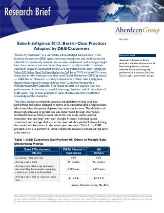 This document is the result of primary research performed by Aberdeen Group. Aberdeen Group's methodologies provide for objective fact-based research and represent
the best analysis available at the time of publication. Unless otherwise noted, the entire contents of this publication are copyrighted by Aberdeen Group, Inc. and may not
be reproduced, distributed, archived, or transmitted in any form or by any means without prior written consent by Aberdeen Group, Inc.
May, 2013
Sales Intelligence 2013: Best-in-Class Practices
Adopted by D&B Customers
"Know thy Customer" is a universally acknowledged best practice in the
business-to-business (B2B) space, yet many enterprises and small companies
alike fail to consistently maintain an accurate database of, and strategic insight
into, the prospects and customers they need to satisfy in order to survive.
Aberdeen research conducted among 215 organizations for Sales Intelligence:
What B2B Sellers Need To Know Before the Call (June 2012) included 55 survey
respondents who indicated that they used Dun & Bradstreet (D&B) products
— D&B 360 or Hoover’s — as key components of their sales intelligence
deployments, typically integrated into their Customer Relationship
Management (CRM) platform. This Research Brief will explore how the
performance of the most successful sales organizations, and of this subset of
D&B users, map to best practices in sales effectiveness that yield better
knowledge of the customer.
The Sales Intelligence research process included determining what top-
performing companies adopted, in terms of sales technologies and processes,
which were less frequently deployed by under-performers. The definition of
these high-achieving organizations was determined through Aberdeen’s
traditional Best-in-Class process, which for this study used customer
retention rates and year-over-year changes in team / individual quota
attainment and average deal size as the most valuable yardsticks in evaluating
the results of sales teams. In the same spirit, we see in Table 1 that D&B
product users out-perform all other companies around a number of real-time
sales metrics.
Table 1: D&B Customers Out-Perform All Others in Multiple Sales
Effectiveness Metrics
Sales Effectiveness
Metric
D&B / Hoover’s
Customers
All
Others
Customer retention rate 63% 60%
Average sales cycle 3.9 months 4.6 months
Average time sales reps spend per
day searching for relevant company,
contact, or industry information
0.78 hours 0.89 hours
Average sales deal or contract value
size
$316,050 $239,720
Source: Aberdeen Group, May 2012
Research Brief
Aberdeen’s Research Briefs
provide a detailed exploration of
key findings from a primary
research study, including key
performance indicators, Best-in-
Class insight, and vendor insight.
 
