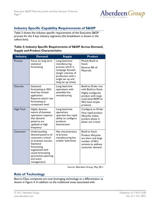 Aberdeen executive sales and operations planning maturity levels and ...
