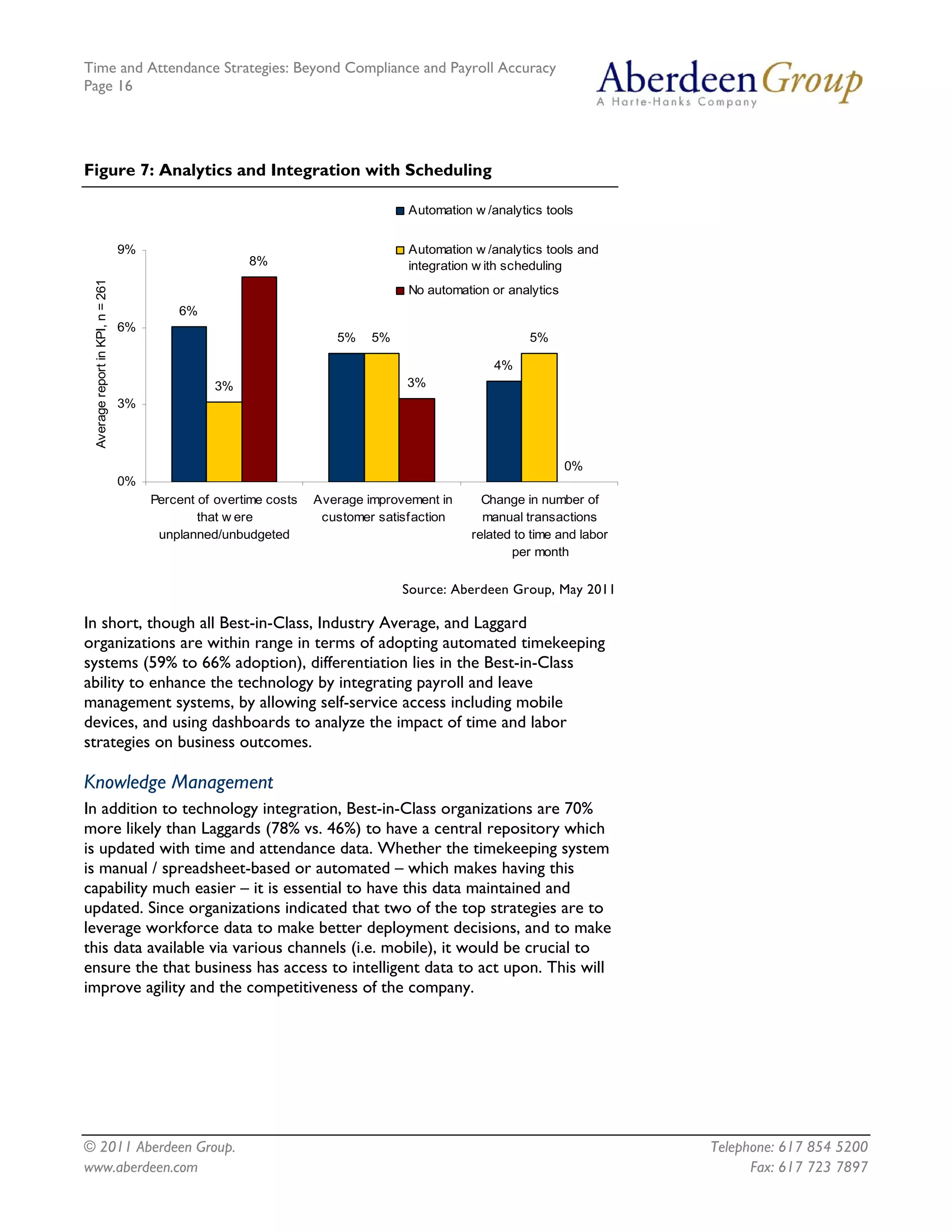 Time and Attendance Strategies: Beyond Compliance and Payroll Accuracy
Page 16
© 2011 Aberdeen Group. Telephone: 617 854 5200
Figure 7: Analytics and Integration with Scheduling
6%
5%
4%
3%
5% 5%
8%
3%
0%
0%
3%
6%
9%
Percent of overtime costs
that w ere
unplanned/unbudgeted
Average improvement in
customer satisfaction
Change in number of
manual transactions
related to time and labor
per month
AveragereportinKPI,n=261
Automation w /analytics tools
Automation w /analytics tools and
integration w ith scheduling
No automation or analytics
Source: Aberdeen Group, May 2011
In short, though all Best-in-Class, Industry Average, and Laggard
organizations are within range in terms of adopting automated timekeeping
systems (59% to 66% adoption), differentiation lies in the Best-in-Class
ability to enhance the technology by integrating payroll and leave
management systems, by allowing self-service access including mobile
devices, and using dashboards to analyze the impact of time and labor
strategies on business outcomes.
Knowledge Management
In addition to technology integration, Best-in-Class organizations are 70%
more likely than Laggards (78% vs. 46%) to have a central repository which
is updated with time and attendance data. Whether the timekeeping system
is manual / spreadsheet-based or automated – which makes having this
capability much easier – it is essential to have this data maintained and
updated. Since organizations indicated that two of the top strategies are to
leverage workforce data to make better deployment decisions, and to make
this data available via various channels (i.e. mobile), it would be crucial to
ensure the that business has access to intelligent data to act upon. This will
improve agility and the competitiveness of the company.
www.aberdeen.com Fax: 617 723 7897
 