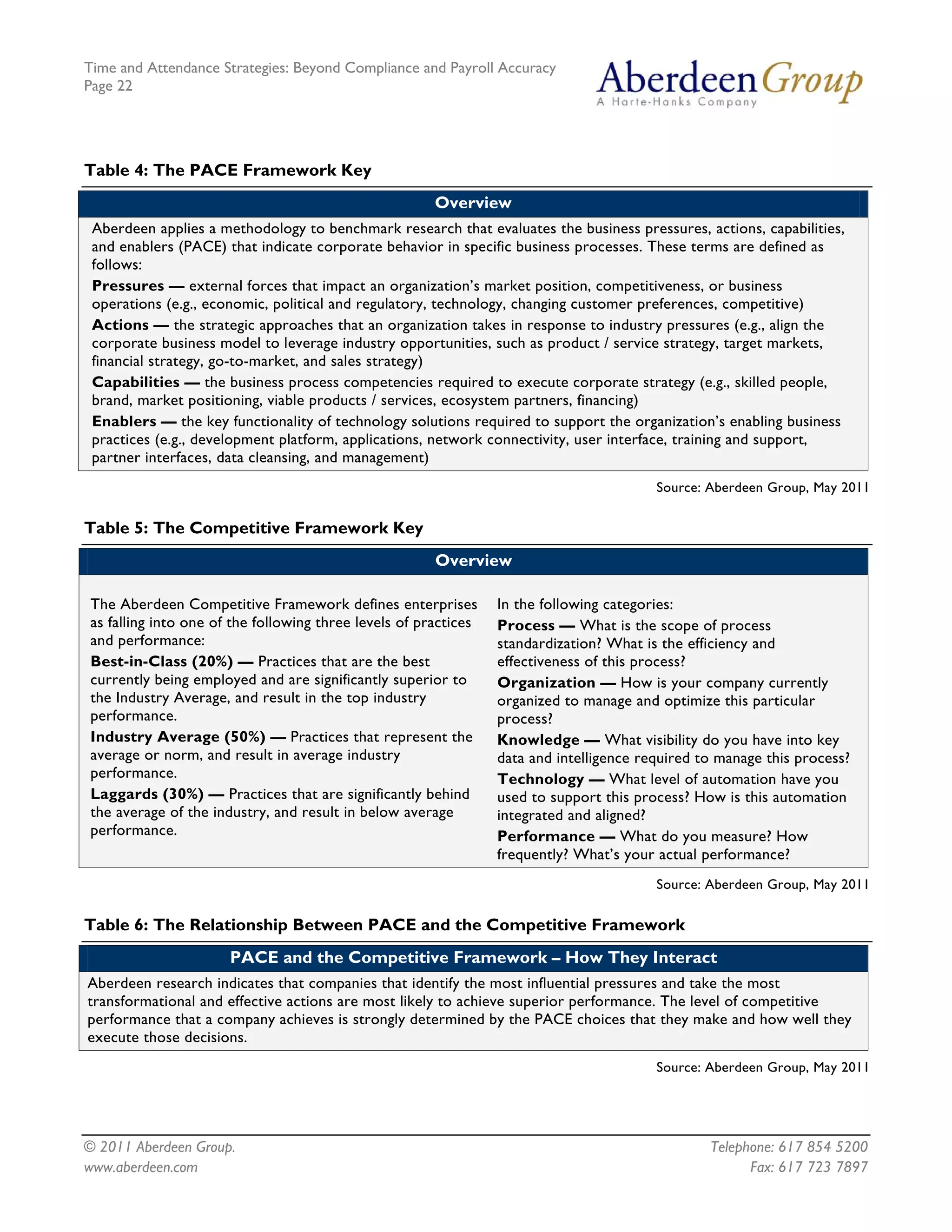 Time and Attendance Strategies: Beyond Compliance and Payroll Accuracy
Page 22
© 2011 Aberdeen Group. Telephone: 617 854 5200
Table 4: The PACE Framework Key
Overview
Aberdeen applies a methodology to benchmark research that evaluates the business pressures, actions, capabilities,
and enablers (PACE) that indicate corporate behavior in specific business processes. These terms are defined as
follows:
Pressures — external forces that impact an organization’s market position, competitiveness, or business
operations (e.g., economic, political and regulatory, technology, changing customer preferences, competitive)
Actions — the strategic approaches that an organization takes in response to industry pressures (e.g., align the
corporate business model to leverage industry opportunities, such as product / service strategy, target markets,
financial strategy, go-to-market, and sales strategy)
Capabilities — the business process competencies required to execute corporate strategy (e.g., skilled people,
brand, market positioning, viable products / services, ecosystem partners, financing)
Enablers — the key functionality of technology solutions required to support the organization’s enabling business
practices (e.g., development platform, applications, network connectivity, user interface, training and support,
partner interfaces, data cleansing, and management)
Source: Aberdeen Group, May 2011
Table 5: The Competitive Framework Key
Overview
The Aberdeen Competitive Framework defines enterprises
as falling into one of the following three levels of practices
and performance:
Best-in-Class (20%) — Practices that are the best
currently being employed and are significantly superior to
the Industry Average, and result in the top industry
performance.
Industry Average (50%) — Practices that represent the
average or norm, and result in average industry
performance.
Laggards (30%) — Practices that are significantly behind
the average of the industry, and result in below average
performance.
In the following categories:
Process — What is the scope of process
standardization? What is the efficiency and
effectiveness of this process?
Organization — How is your company currently
organized to manage and optimize this particular
process?
Knowledge — What visibility do you have into key
data and intelligence required to manage this process?
Technology — What level of automation have you
used to support this process? How is this automation
integrated and aligned?
Performance — What do you measure? How
frequently? What’s your actual performance?
Source: Aberdeen Group, May 2011
Table 6: The Relationship Between PACE and the Competitive Framework
PACE and the Competitive Framework – How They Interact
Aberdeen research indicates that companies that identify the most influential pressures and take the most
transformational and effective actions are most likely to achieve superior performance. The level of competitive
performance that a company achieves is strongly determined by the PACE choices that they make and how well they
execute those decisions.
Source: Aberdeen Group, May 2011
www.aberdeen.com Fax: 617 723 7897
 