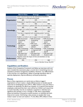 Time and Attendance Strategies: Beyond Compliance and Payroll Accuracy
Page 12
© 2011 Aberdeen Group. Telephone: 617 854 5...