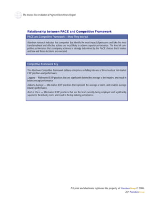 The Invoice Reconciliaiton & Payment Benchmark Report




    Relationship between PACE and Competitive Framework
    PACE and Competitive Framework — How They Interact

    Aberdeen research indicates that companies that identify the most impactful pressures and take the most
    transformational and effective actions are most likely to achieve superior performance. The level of com-
    petitive performance that a company achieves is strongly determined by the PACE choices that it makes
    and how well those decisions are executed.




    Competitive Framework Key

    The Aberdeen Competitive Framework defines enterprises as falling into one of three levels of mid-market
    ERP practices and performance:
    Laggard — Mid-market ERP practices that are significantly behind the average of the industry, and result in
    below average performance
    Industry Average — Mid-market ERP practices that represent the average or norm, and result in average
    industry performance.
    Best in Class — Mid-market ERP practices that are the best currently being employed and significantly
    superior to the industry norm, and result in the top industry performance.




                                                  All print and electronic rights are the property of AberdeenGroup © 2006.
                                                                                                          26 • AberdeenGroup
 