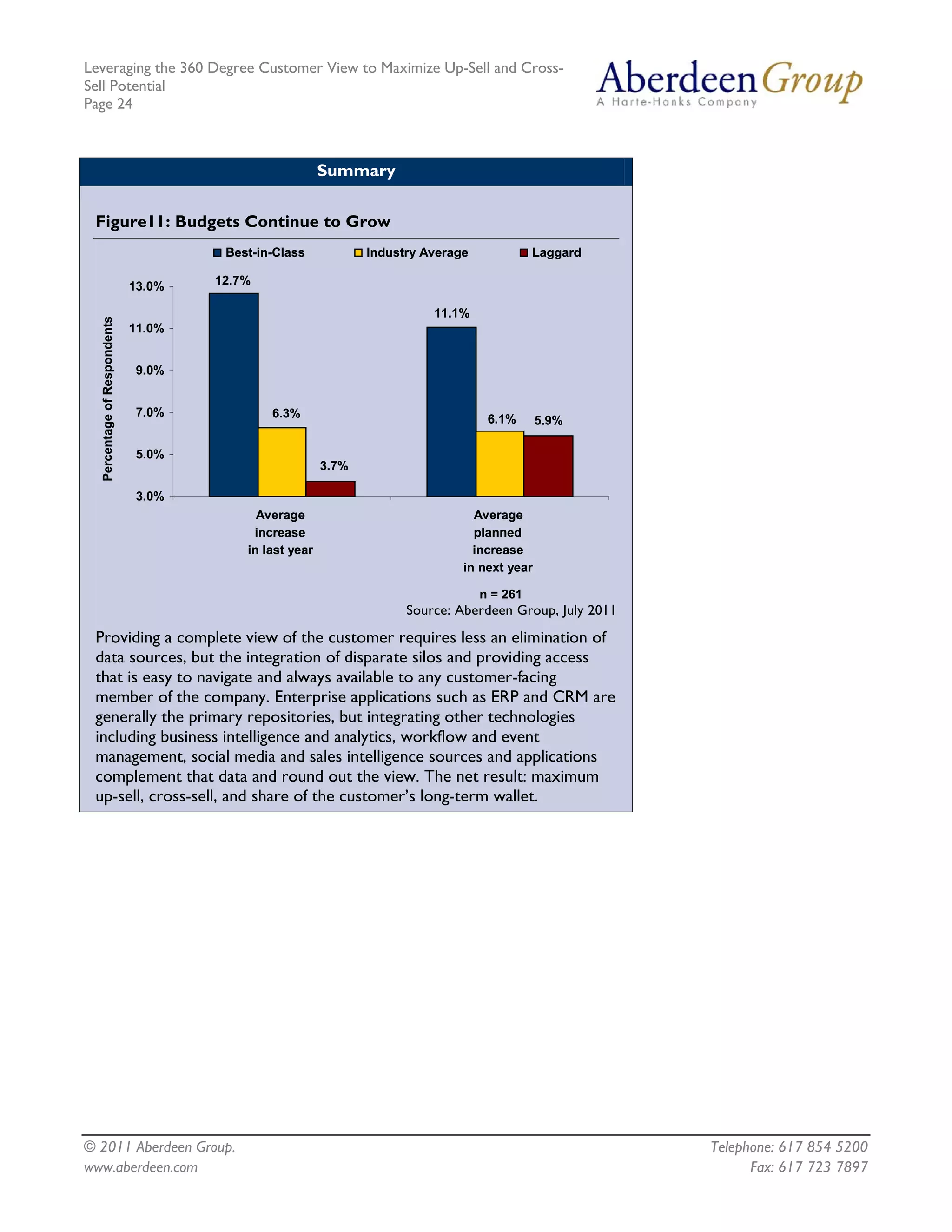 Leveraging the 360 Degree Customer View to Maximize Up-Sell and Cross-
Sell Potential
Page 24



                                                         Summary

 Figure11: Budgets Continue to Grow
                                       Best-in-Class            Industry Average             Laggard

                              13.0%   12.7%

                                                                          11.1%
  Percentage of Respondents




                              11.0%


                              9.0%


                              7.0%            6.3%                                  6.1%      5.9%

                              5.0%
                                                         3.7%

                              3.0%
                                            Average                              Average
                                           increase                              planned
                                          in last year                           increase
                                                                               in next year

                                                                                   n = 261
                                                                      Source: Aberdeen Group, July 2011

 Providing a complete view of the customer requires less an elimination of
 data sources, but the integration of disparate silos and providing access
 that is easy to navigate and always available to any customer-facing
 member of the company. Enterprise applications such as ERP and CRM are
 generally the primary repositories, but integrating other technologies
 including business intelligence and analytics, workflow and event
 management, social media and sales intelligence sources and applications
 complement that data and round out the view. The net result: maximum
 up-sell, cross-sell, and share of the customer’s long-term wallet.




© 2011 Aberdeen Group.                                                                                    Telephone: 617 854 5200
www.aberdeen.com                                                                                                Fax: 617 723 7897
 