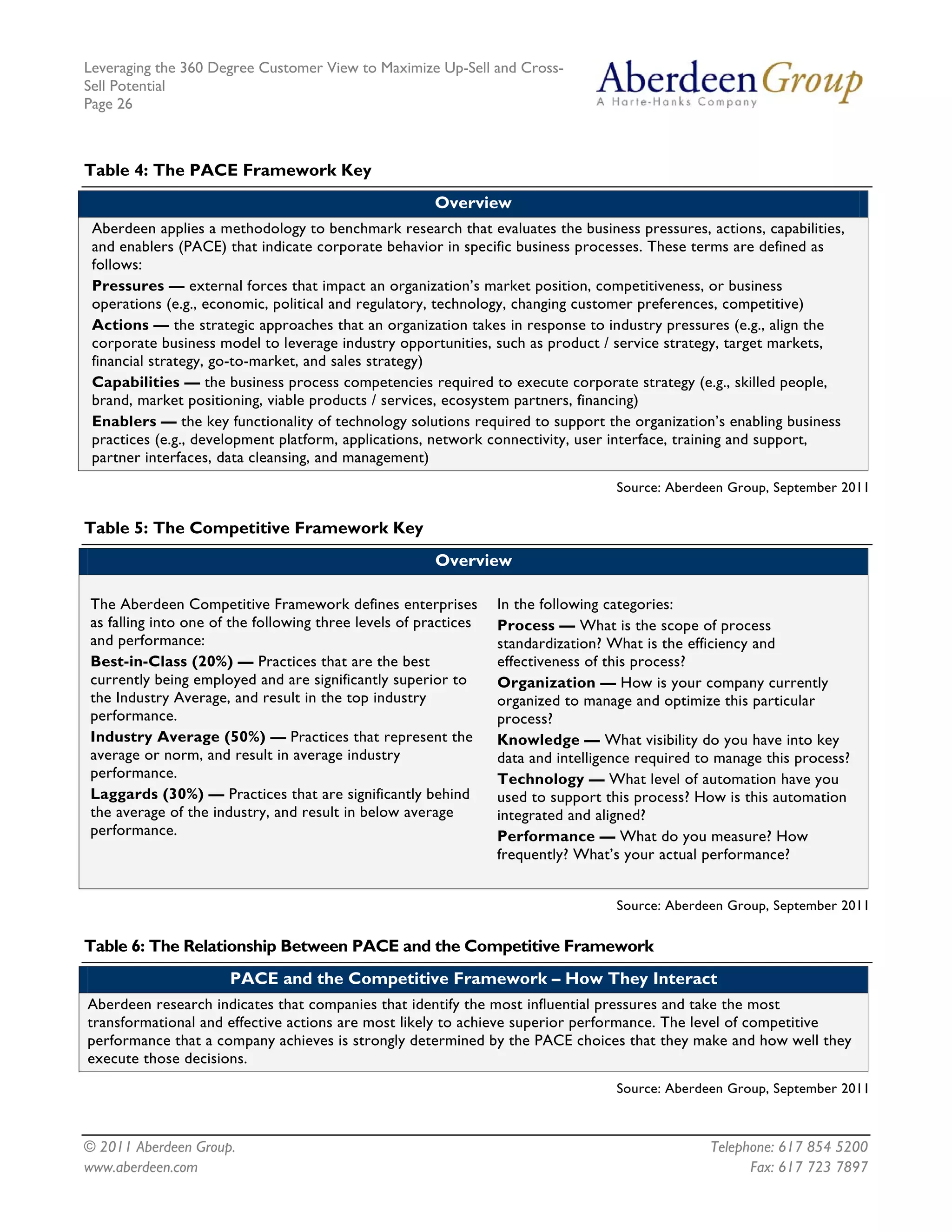 Leveraging the 360 Degree Customer View to Maximize Up-Sell and Cross-
Sell Potential
Page 26



Table 4: The PACE Framework Key
                                                       Overview
 Aberdeen applies a methodology to benchmark research that evaluates the business pressures, actions, capabilities,
 and enablers (PACE) that indicate corporate behavior in specific business processes. These terms are defined as
 follows:
 Pressures — external forces that impact an organization’s market position, competitiveness, or business
 operations (e.g., economic, political and regulatory, technology, changing customer preferences, competitive)
 Actions — the strategic approaches that an organization takes in response to industry pressures (e.g., align the
 corporate business model to leverage industry opportunities, such as product / service strategy, target markets,
 financial strategy, go-to-market, and sales strategy)
 Capabilities — the business process competencies required to execute corporate strategy (e.g., skilled people,
 brand, market positioning, viable products / services, ecosystem partners, financing)
 Enablers — the key functionality of technology solutions required to support the organization’s enabling business
 practices (e.g., development platform, applications, network connectivity, user interface, training and support,
 partner interfaces, data cleansing, and management)
                                                                                   Source: Aberdeen Group, September 2011

Table 5: The Competitive Framework Key
                                                       Overview

The Aberdeen Competitive Framework defines enterprises           In the following categories:
as falling into one of the following three levels of practices   Process — What is the scope of process
and performance:                                                 standardization? What is the efficiency and
Best-in-Class (20%) — Practices that are the best                effectiveness of this process?
currently being employed and are significantly superior to       Organization — How is your company currently
the Industry Average, and result in the top industry             organized to manage and optimize this particular
performance.                                                     process?
Industry Average (50%) — Practices that represent the            Knowledge — What visibility do you have into key
average or norm, and result in average industry                  data and intelligence required to manage this process?
performance.                                                     Technology — What level of automation have you
Laggards (30%) — Practices that are significantly behind         used to support this process? How is this automation
the average of the industry, and result in below average         integrated and aligned?
performance.                                                     Performance — What do you measure? How
                                                                 frequently? What’s your actual performance?


                                                                                   Source: Aberdeen Group, September 2011

Table 6: The Relationship Between PACE and the Competitive Framework
                      PACE and the Competitive Framework – How They Interact
Aberdeen research indicates that companies that identify the most influential pressures and take the most
transformational and effective actions are most likely to achieve superior performance. The level of competitive
performance that a company achieves is strongly determined by the PACE choices that they make and how well they
execute those decisions.
                                                                                   Source: Aberdeen Group, September 2011



© 2011 Aberdeen Group.                                                                           Telephone: 617 854 5200
www.aberdeen.com                                                                                       Fax: 617 723 7897
 