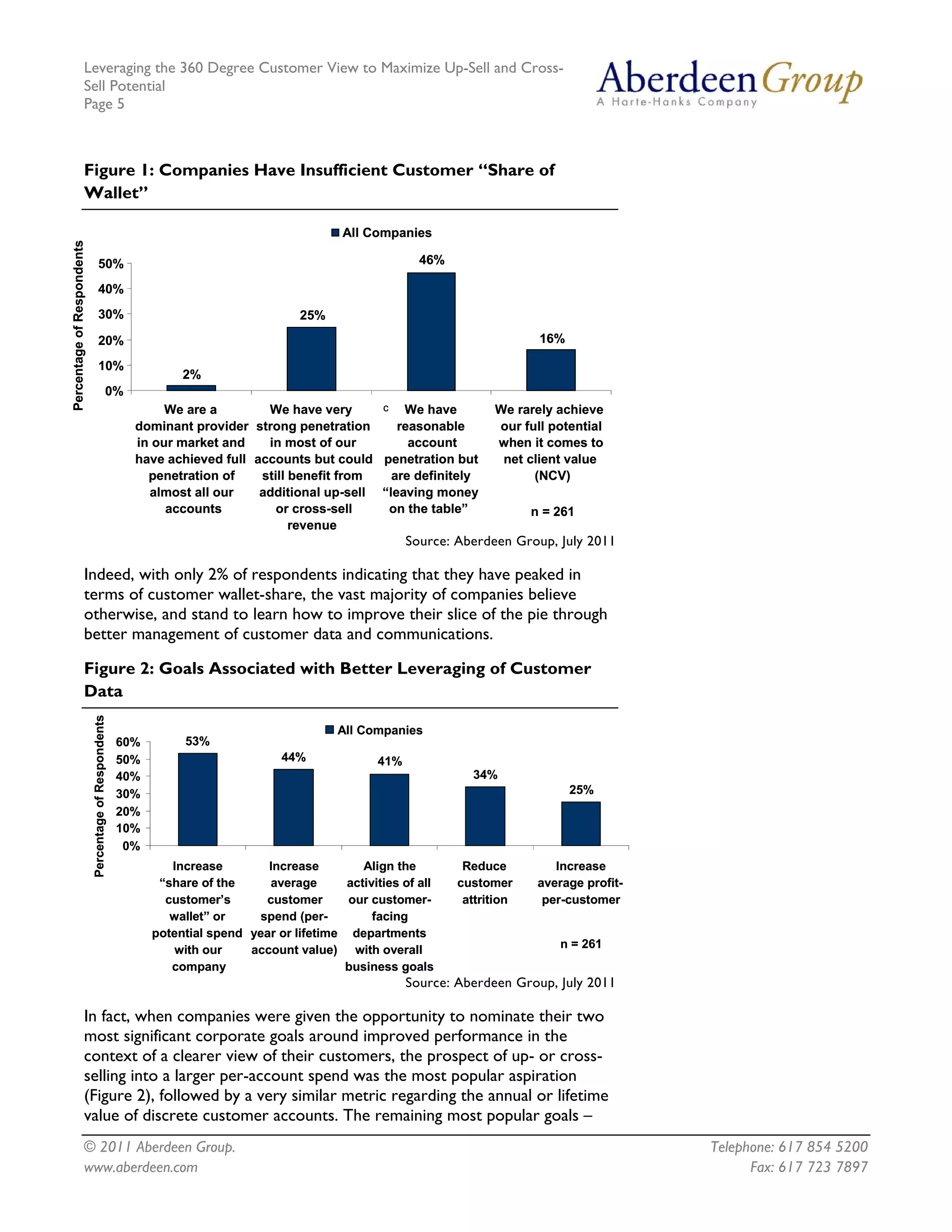 Leveraging the 360 Degree Customer View to Maximize Up-Sell and Cross-
                      Sell Potential
                      Page 5



                      Figure 1: Companies Have Insufficient Customer “Share of
                      Wallet”

                                                                                               All Companies
Percentage of Respondents




                                   50%                                                                        46%

                                   40%
                                   30%                                                  25%
                                   20%                                                                                            16%

                                   10%
                                                                   2%
                                                   0%
                                                               We are a        We have very      c   We have              We rarely achieve
                                                          dominant provider strong penetration      reasonable            our full potential
                                                          in our market and    in most of our         account             when it comes to
                                                          have achieved full accounts but could penetration but            net client value
                                                            penetration of    still benefit from   are definitely               (NCV)
                                                            almost all our    additional up-sell “leaving money
                                                               accounts          or cross-sell     on the table”                 n = 261
                                                                                    revenue
                                                                                                            Source: Aberdeen Group, July 2011

                      Indeed, with only 2% of respondents indicating that they have peaked in
                      terms of customer wallet-share, the vast majority of companies believe
                      otherwise, and stand to learn how to improve their slice of the pie through
                      better management of customer data and communications.

                      Figure 2: Goals Associated with Better Leveraging of Customer
                      Data
                            Percentage of Respondents




                                                                                              All Companies
                                                        60%        53%
                                                        50%                         44%               41%
                                                        40%                                                           34%
                                                        30%                                                                             25%
                                                        20%
                                                        10%
                                                         0%
                                                                 Increase        Increase         Align the          Reduce          Increase
                                                               “share of the     average       activities of all    customer      average profit-
                                                                customer’s      customer       our customer-         attrition     per-customer
                                                                 wallet” or    spend (per-          facing
                                                              potential spend year or lifetime departments
                                                                  with our    account value) with overall                            n = 261
                                                                 company                      business goals
                                                                                                            Source: Aberdeen Group, July 2011

                      In fact, when companies were given the opportunity to nominate their two
                      most significant corporate goals around improved performance in the
                      context of a clearer view of their customers, the prospect of up- or cross-
                      selling into a larger per-account spend was the most popular aspiration
                      (Figure 2), followed by a very similar metric regarding the annual or lifetime
                      value of discrete customer accounts. The remaining most popular goals –
                      © 2011 Aberdeen Group.                                                                                                        Telephone: 617 854 5200
                      www.aberdeen.com                                                                                                                    Fax: 617 723 7897
 