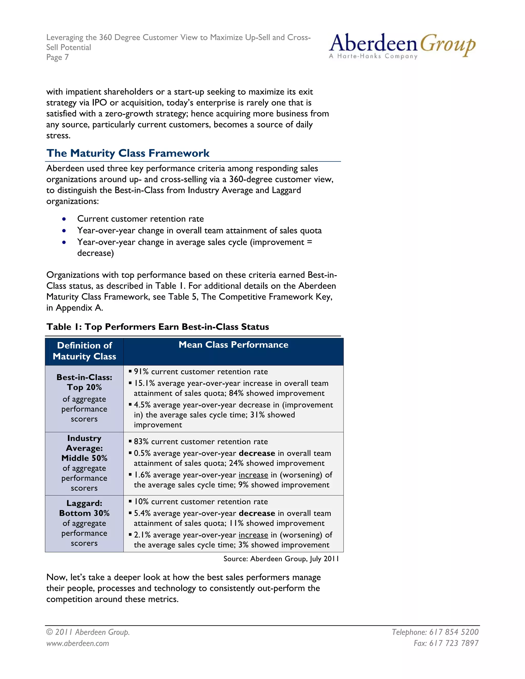 Leveraging the 360 Degree Customer View to Maximize Up-Sell and Cross-
Sell Potential
Page 7



with impatient shareholders or a start-up seeking to maximize its exit
strategy via IPO or acquisition, today’s enterprise is rarely one that is
satisfied with a zero-growth strategy; hence acquiring more business from
any source, particularly current customers, becomes a source of daily
stress.
The Maturity Class Framework
Aberdeen used three key performance criteria among responding sales
organizations around up- and cross-selling via a 360-degree customer view,
to distinguish the Best-in-Class from Industry Average and Laggard
organizations:
    •   Current customer retention rate
    •   Year-over-year change in overall team attainment of sales quota
    •   Year-over-year change in average sales cycle (improvement =
        decrease)

Organizations with top performance based on these criteria earned Best-in-
Class status, as described in Table 1. For additional details on the Aberdeen
Maturity Class Framework, see Table 5, The Competitive Framework Key,
in Appendix A.

Table 1: Top Performers Earn Best-in-Class Status
  Definition of                      Mean Class Performance
 Maturity Class
                         91% current customer retention rate
  Best-in-Class:
    Top 20%              15.1% average year-over-year increase in overall team
                         attainment of sales quota; 84% showed improvement
   of aggregate
   performance           4.5% average year-over-year decrease in (improvement
     scorers             in) the average sales cycle time; 31% showed
                         improvement
    Industry             83% current customer retention rate
    Average:
                         0.5% average year-over-year decrease in overall team
   Middle 50%
                         attainment of sales quota; 24% showed improvement
   of aggregate
   performance           1.6% average year-over-year increase in (worsening) of
     scorers             the average sales cycle time; 9% showed improvement

     Laggard:            10% current customer retention rate
   Bottom 30%            5.4% average year-over-year decrease in overall team
    of aggregate         attainment of sales quota; 11% showed improvement
   performance           2.1% average year-over-year increase in (worsening) of
      scorers            the average sales cycle time; 3% showed improvement
                                                 Source: Aberdeen Group, July 2011

Now, let’s take a deeper look at how the best sales performers manage
their people, processes and technology to consistently out-perform the
competition around these metrics.


© 2011 Aberdeen Group.                                                               Telephone: 617 854 5200
www.aberdeen.com                                                                           Fax: 617 723 7897
 