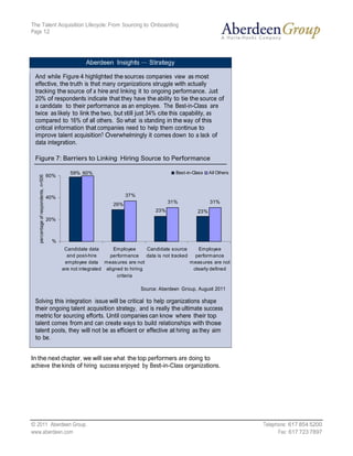 The Talent Acquisition Lifecycle: From Sourcing to Onboarding
Page 12




                      Aberdeen Insights — Strategy

 And while Figure 4 highlighted the sources companies view as most
 effective, the truth is that many organizations struggle with actually
 tracking the source of a hire and linking it to ongoing performance. Just
 20% of respondents indicate that they have the ability to tie the source of
 a candidate to their performance as an employee. The Best-in-Class are
 twice as likely to link the two, but still just 34% cite this capability, as
 compared to 16% of all others. So what is standing in the way of this
 critical information that companies need to help them continue to
 improve talent acquisition? Overwhelmingly it comes down to a lack of
 data integration.

 Figure 7: Barriers to Linking Hiring Source to Performance

                59% 60%                                       Best-in-Class   All Others
      60%



      40%                               37%
                                  29%                      31%                31%
                                                     23%                23%
      20%



        %
             Candidate data        Em ployee     Candidate s ource       Em ployee
              and pos t-hire     performance     data is not tracked   perform ance
             em ployee data meas ures are not                        m eas ures are not
            are not integrated aligned to hiring                      clearly defined
                                    criteria

                                               Source: Aberdeen Group, August 2011

 Solving this integration issue will be critical to help organizations shape
 their ongoing talent acquisition strategy, and is really the ultimate success
 metric for sourcing efforts. Until companies can know where their top
 talent comes from and can create ways to build relationships with those
 talent pools, they will not be as efficient or effective at hiring as they aim
 to be.


In the next chapter, we will see what the top performers are doing to
achieve the kinds of hiring success enjoyed by Best-in-Class organizations.




© 2011 Aberdeen Group.                                                                     Telephone: 617 854 5200
www.aberdeen.com                                                                                 Fax: 617 723 7897
 