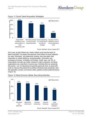 The Talent Acquisition Lifecycle: From Sourcing to Onboarding
Page 19




Figure 11: Social Talent Acquisition Strategies
                80%
   80%                                                                 All Respondents
                                    67%
                                                         61%
   60%


   40%

                                                                           22%
   20%


      %
           Organization     Recruiters trained Social networking Succes s m etrics
          m aintains a com on us e of s ocial is a critical part of defined for us e of
          pany profile on s networking tools      recruitm ent      s ocial networking
                ocial                               strategy                tools
          networking s ites
                                                 Source: Aberdeen Group, August 2011

And surely as night follows day, mobile follows social into the realm of
talent acquisition. As people have become more reliant on social networks
for news, information and relationship building, they have taken that
interaction to mobile platforms, accessing people, information and
processes on phones, via tablets, and through mobile apps. Just 16% of
respondents currently use mobile solutions in talent acquisition, but these
organizations are using them in several ways. Activities that can accelerate
the process, such as requesting and granting approvals show up along with
tools to improve the experience by letting individuals look at postings, start
the application process, and receive status updates on their preferred device
(Figure 12).

Figure 12: Most Common Mobile Recruiting Activities

    75%                                                                All Respondents
              63%             61%
                                              54%

    50%                                                        45%
                                                                             38%


    25%




      %
            Job requis    Application        Interview     Job-post          View
               ition      subm is sion     s cheduling     brows ing      application
            approvals                                                      progres s
                                                 Source: Aberdeen Group, August 2011

© 2011 Aberdeen Group.                                                                    Telephone: 617 854 5200
www.aberdeen.com                                                                                Fax: 617 723 7897
 