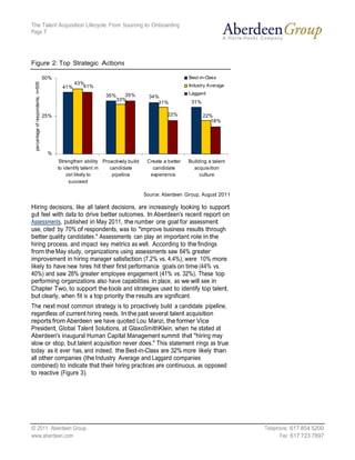 The Talent Acquisition Lifecycle: From Sourcing to Onboarding
Page 7




Figure 2: Top Strategic Actions

    50%                                                             Best-in-Class
                43%                                                 Industry Average
            41%    41%
                               35%      35%                         Laggard
                                                   34%
                                     33%                             31%
                                                      31%

    25%                                                    22%             22%
                                                                              18%




      %
          Strengthen ability Proactively build    Create a better   Building a talent
          to identify talent m  candidate           candidate         acquis ition
              os t likely to     pipeline          experience            culture
               succeed

                                                 Source: Aberdeen Group, August 2011

Hiring decisions, like all talent decisions, are increasingly looking to support
gut feel with data to drive better outcomes. In Aberdeen's recent report on
Assessments, published in May 2011, the number one goal for assessment
use, cited by 70% of respondents, was to "improve business results through
better quality candidates." Assessments can play an important role in the
hiring process, and impact key metrics as well. According to the findings
from the May study, organizations using assessments saw 64% greater
improvement in hiring manager satisfaction (7.2% vs. 4.4%), were 10% more
likely to have new hires hit their first performance goals on time (44% vs.
40%) and saw 28% greater employee engagement (41% vs. 32%). These top
performing organizations also have capabilities in place, as we will see in
Chapter Two, to support the tools and strategies used to identify top talent,
but clearly, when fit is a top priority the results are significant.
The next most common strategy is to proactively build a candidate pipeline,
regardless of current hiring needs. In the past several talent acquisition
reports from Aberdeen we have quoted Lou Manzi, the former Vice
President, Global Talent Solutions, at GlaxoSmithKlein, when he stated at
Aberdeen's inaugural Human Capital Management summit that "hiring may
slow or stop, but talent acquisition never does." This statement rings as true
today as it ever has, and indeed, the Best-in-Class are 32% more likely than
all other companies (the Industry Average and Laggard companies
combined) to indicate that their hiring practices are continuous, as opposed
to reactive (Figure 3).




© 2011 Aberdeen Group.                                                                  Telephone: 617 854 5200
www.aberdeen.com                                                                              Fax: 617 723 7897
 