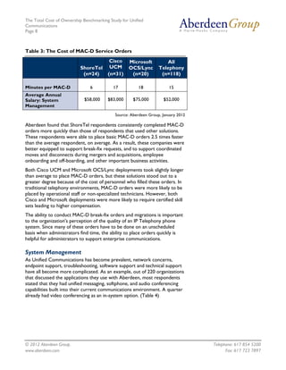 The Total Cost of Ownership Benchmarking Study for Unified
Communications
Page 8



Table 3: The Cost of MAC-D Service Orders
                                         Cisco    Microsoft          All
                           ShoreTel      UCM      OCS/Lync        Telephony
                            (n=24)      (n=31)     (n=20)          (n=118)

Minutes per MAC-D              6           17           18             15
Average Annual
Salary: System               $58,000    $83,000      $75,000        $52,000
Management
                                            Source: Aberdeen Group, January 2012

Aberdeen found that ShoreTel respondents consistently completed MAC-D
orders more quickly than those of respondents that used other solutions.
These respondents were able to place basic MAC-D orders 2.5 times faster
than the average respondent, on average. As a result, these companies were
better equipped to support break-fix requests, and to support coordinated
moves and disconnects during mergers and acquisitions, employee
onboarding and off-boarding, and other important business activities.
Both Cisco UCM and Microsoft OCS/Lync deployments took slightly longer
than average to place MAC-D orders, but these solutions stood out to a
greater degree because of the cost of personnel who filled these orders. In
traditional telephony environments, MAC-D orders were more likely to be
placed by operational staff or non-specialized technicians. However, both
Cisco and Microsoft deployments were more likely to require certified skill
sets leading to higher compensation.
The ability to conduct MAC-D break-fix orders and migrations is important
to the organization's perception of the quality of an IP Telephony phone
system. Since many of these orders have to be done on an unscheduled
basis when administrators find time, the ability to place orders quickly is
helpful for administrators to support enterprise communications.

System Management
As Unified Communications has become prevalent, network concerns,
endpoint support, troubleshooting, software support and technical support
have all become more complicated. As an example, out of 220 organizations
that discussed the applications they use with Aberdeen, most respondents
stated that they had unified messaging, softphone, and audio conferencing
capabilities built into their current communications environment. A quarter
already had video conferencing as an in-system option. (Table 4)




© 2012 Aberdeen Group.                                                             Telephone: 617 854 5200
www.aberdeen.com                                                                         Fax: 617 723 7897
 